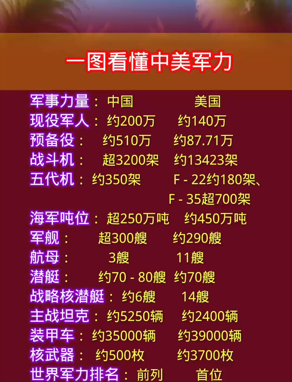 KY Gaming-战力对照表