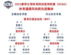开元棋牌-哈尔滨篮球队